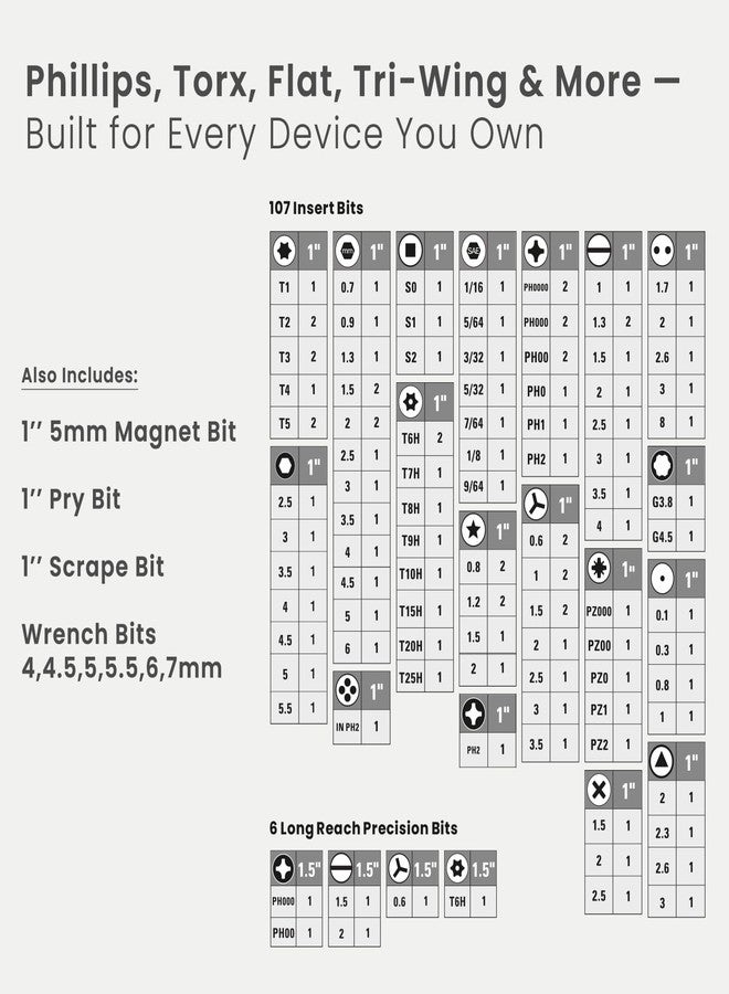 Portronics Bit Box 2, 128-in-1 Screwdriver Kit with Phillips, Flathead, Torx, Pentalobe, Wrench Bits, Flexible Shaft, Tweezer, Spudger & Magnetic Handle for Laptop, Mobile, Car & Electronics Repair - Image 2
